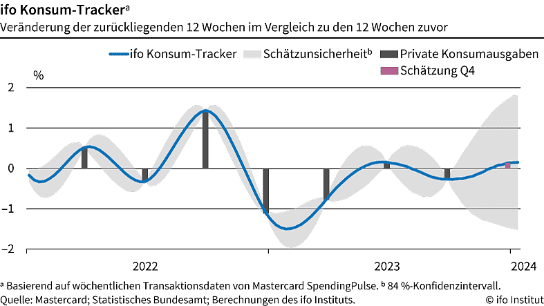 Das sind die Gründe, warum die Wirtschaft Deutschlands weiterhin die am stärksten belastete in Europa ist.